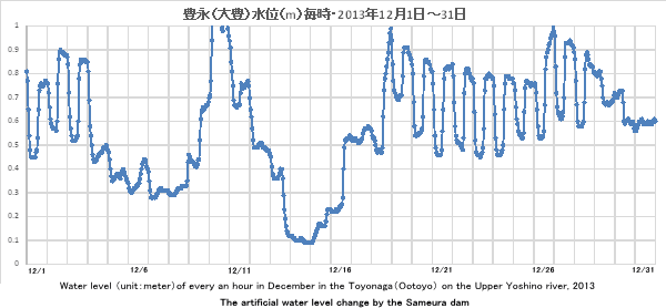 gELiiLj/Water level Toyonaga 2013