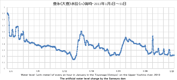 gELiiLj/Water level Toyonaga 2013