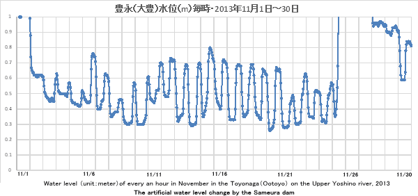 gELiiLj/Water level Toyonaga 2013