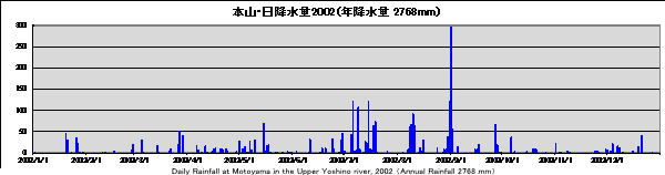 g㗬E2002Ň~