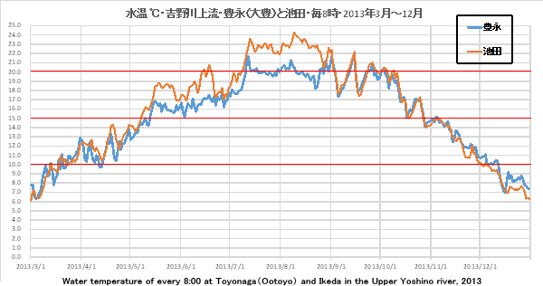 >gELiiLj8^2013N3`12/Water Temp. Toyonaga 2013