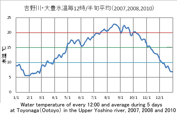 >gELiiLj8^2013N3`12/Water Temp. Toyonaga 2013