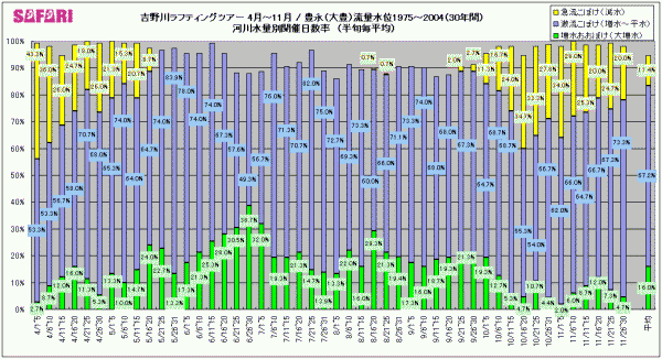 g색teBO̗ʁAڂAE}ڂA~i1975`2004N@30Nԁj