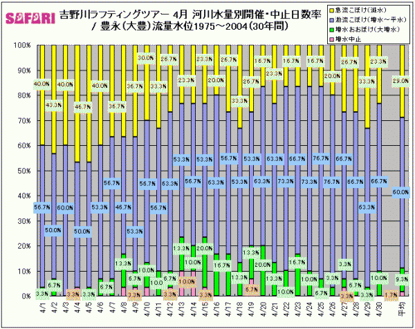 4̊J×ƒ~i1975`2004N@30Nԁj