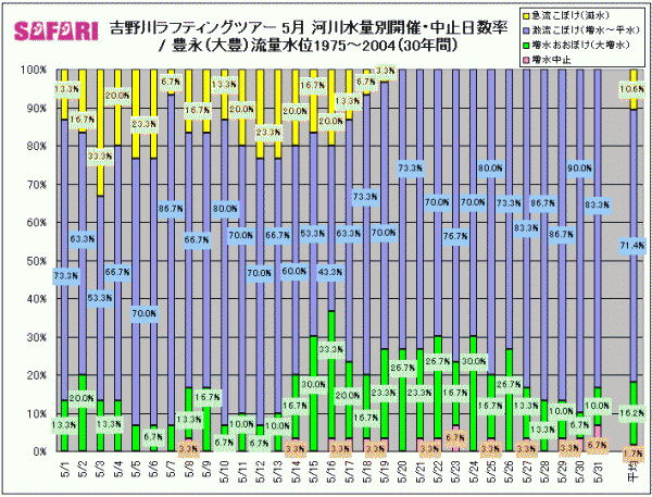 5̊J×ƒ~i1975`2004N@30Nԁj