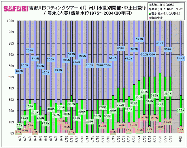 6̊J×ƒ~i1975`2004N@30Nԁj