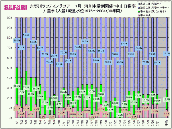 7̊J×ƒ~i1975`2004N@30Nԁj