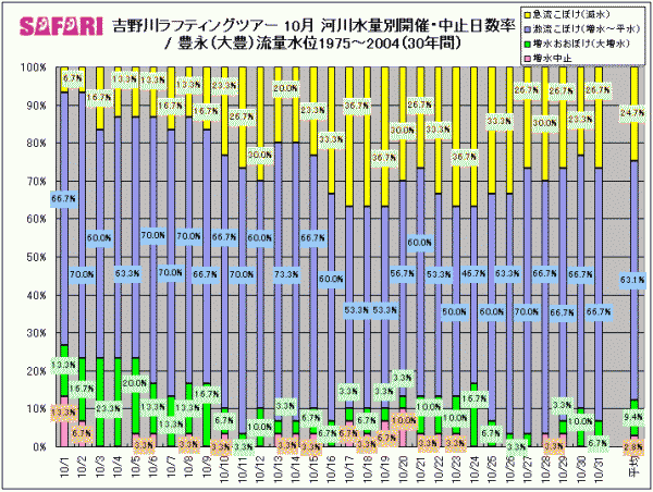 10̊J×ƒ~i1975`2004N@30Nԁj