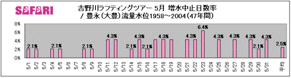 g색teBO5~i1958`2004N@47N