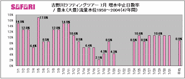 g색teBO7~i1958`2004N@47N