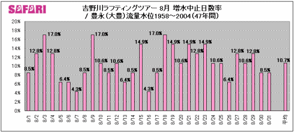 g색teBO8~i1958`2004N@47N