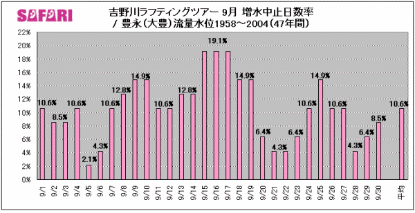 g색teBO9~i1958`2004N@47N