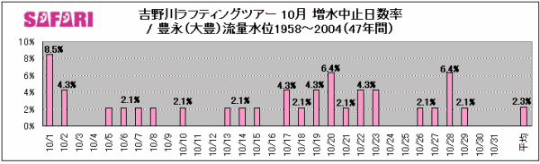 g색teBO10~i1958`2004N@47N